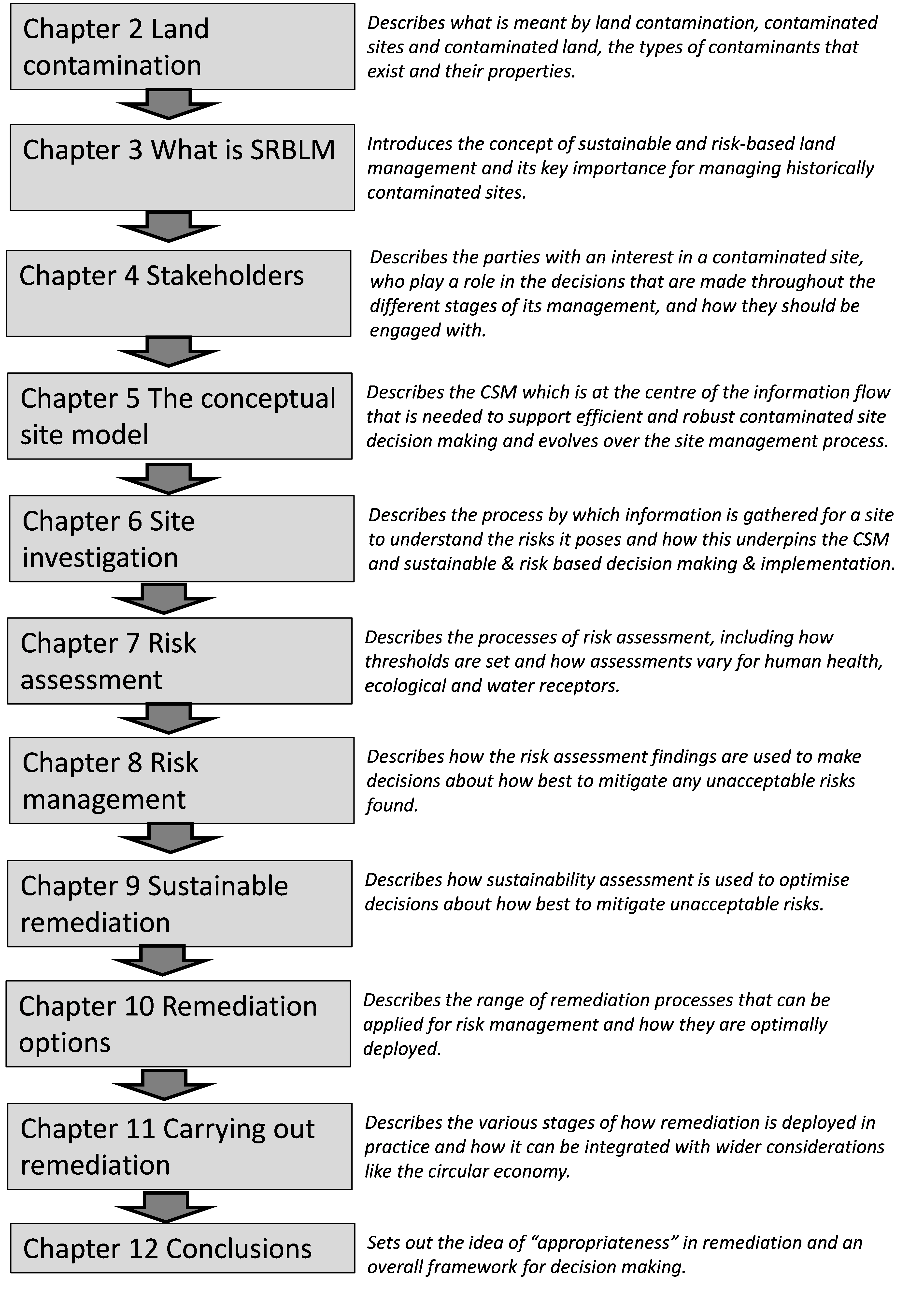 Chapter outline