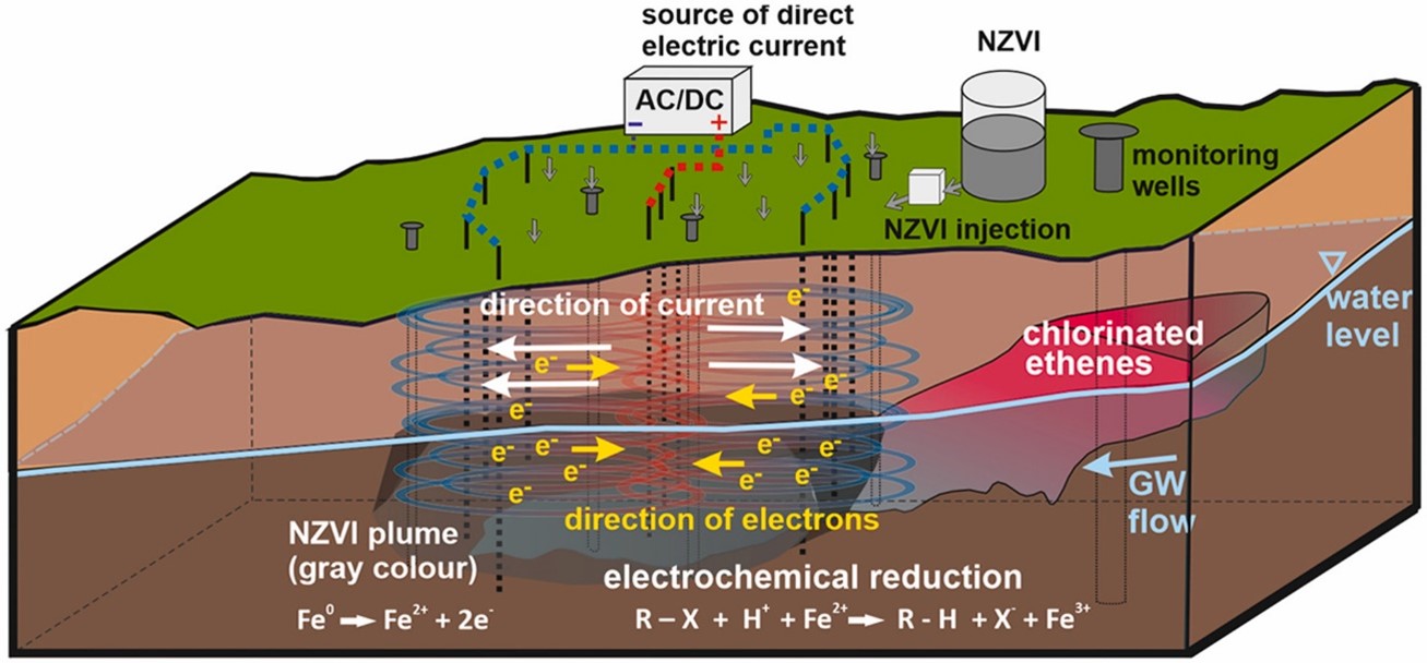 https://www.sciencedirect.com/science/article/abs/pii/S2213343721011015